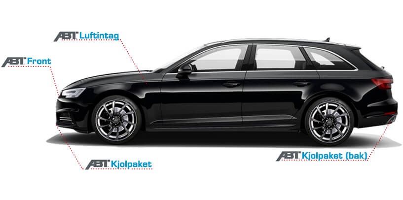 Audi A4 (styling) ABT Sportsline